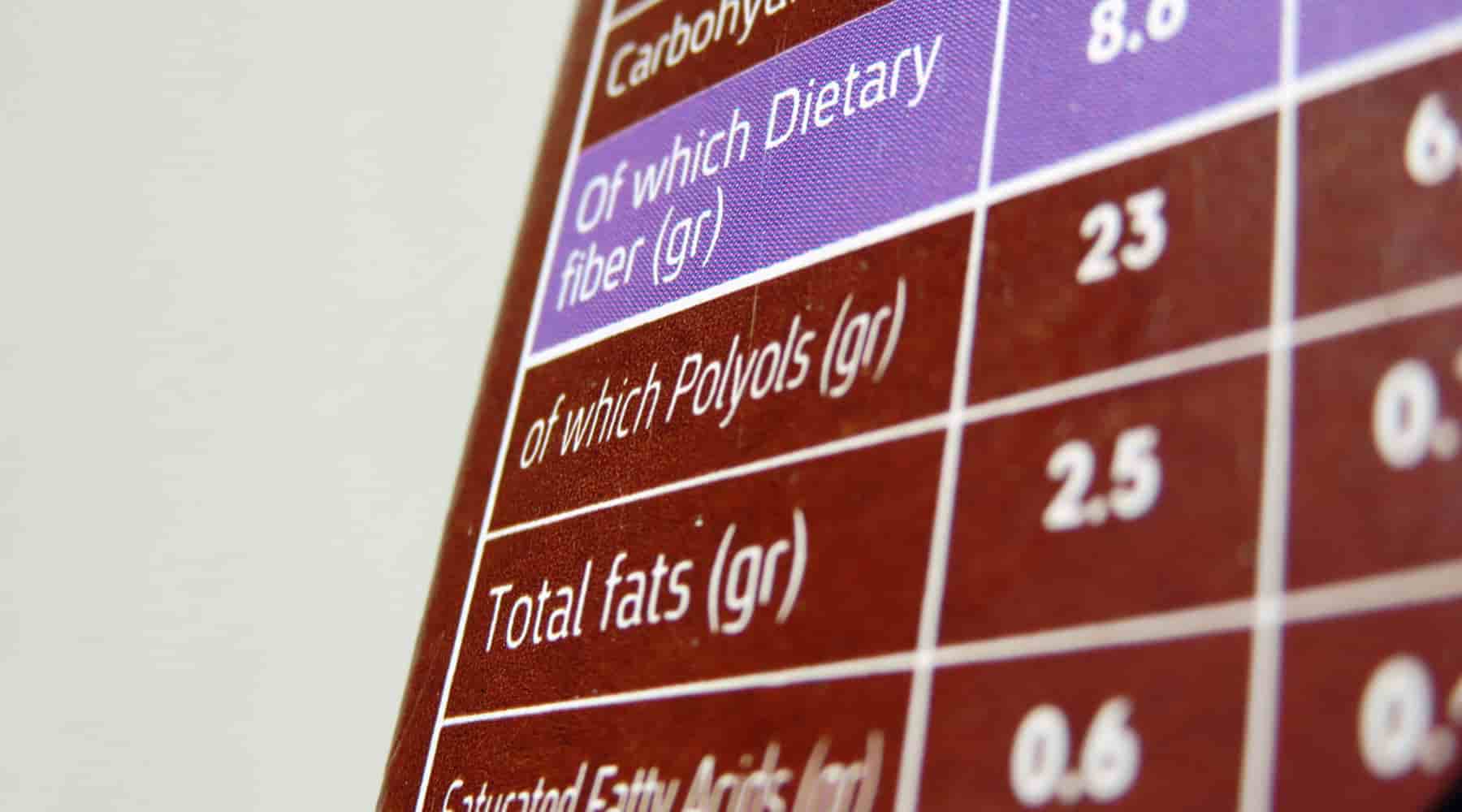 Ingredient definitions