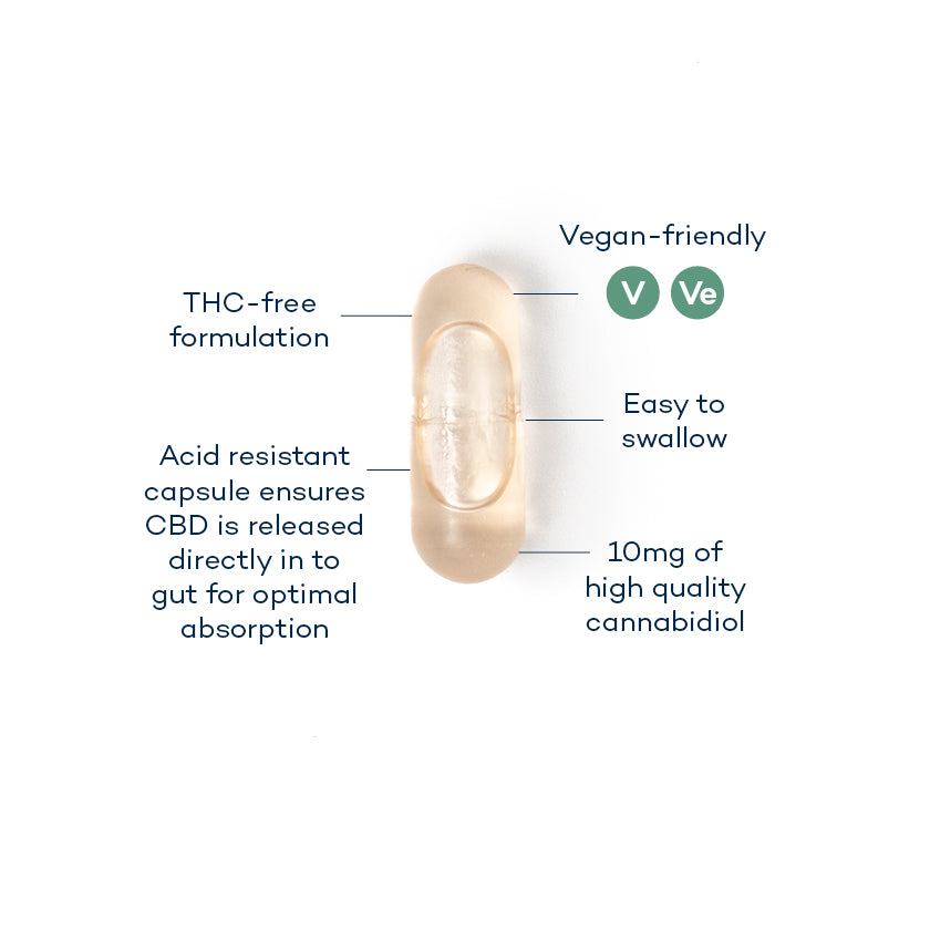 CBD-oil-angle;CBD-oil-front;CBD-supplement;CBD-annotated-pill
