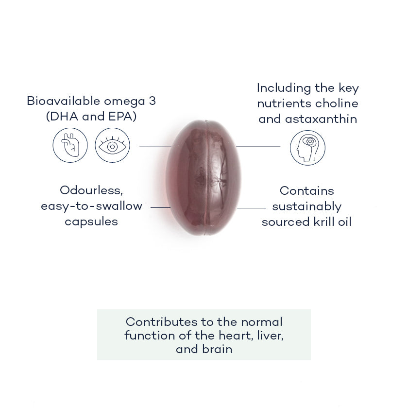 Omega3-advanced-supplement-angle;Omega3-advanced-supplement-front;Omega3-supplement;Omega-annotated-capsule