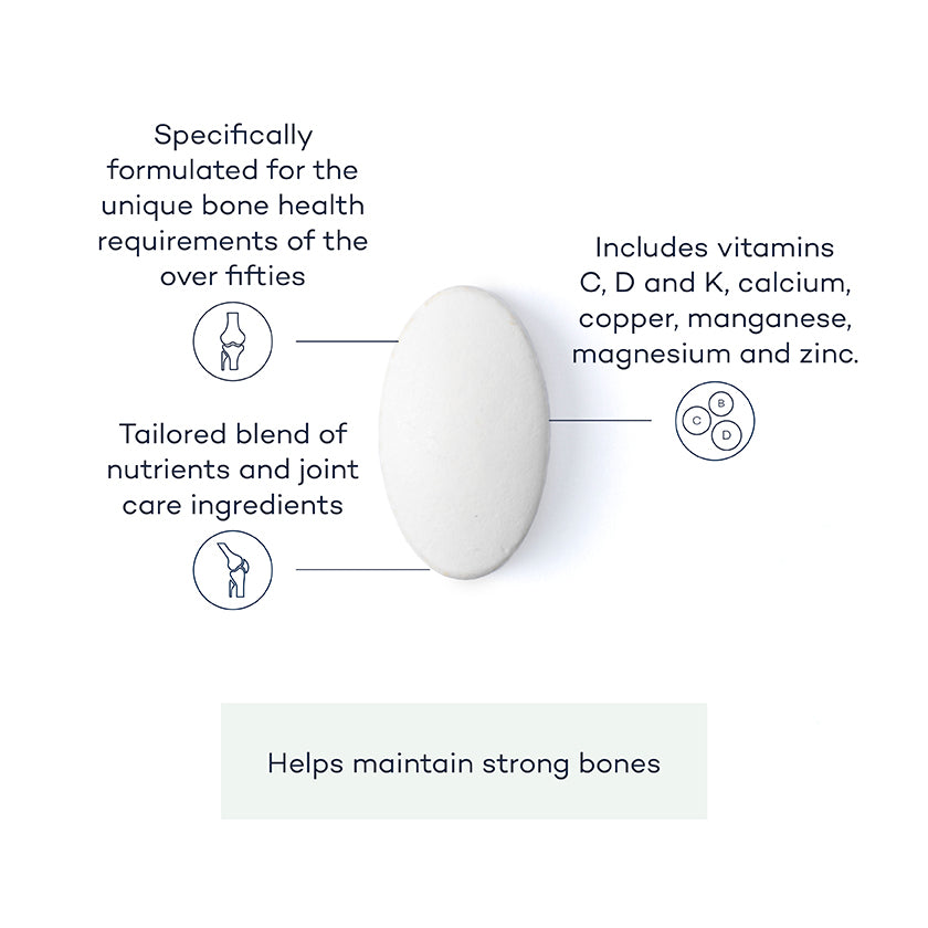 Strong-Bones-supplement-angle;Strong-Bones-supplement-front;Strong-bones-annotated-tablet