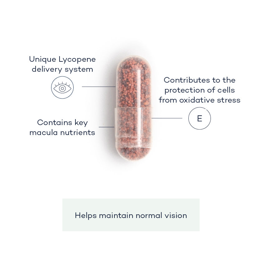 Vision-angle;Vision-front;Vision-supplement;Vision-annotated-capsule