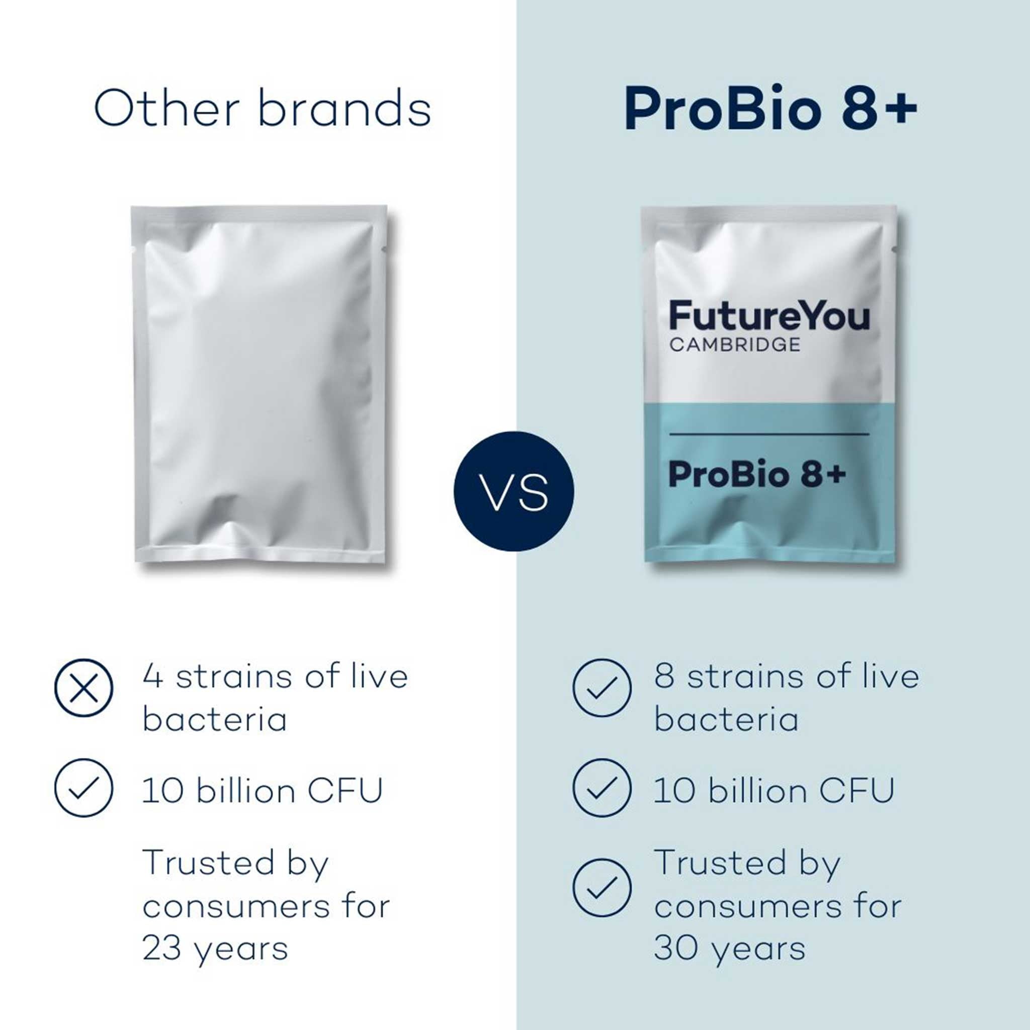 ProBio 8+