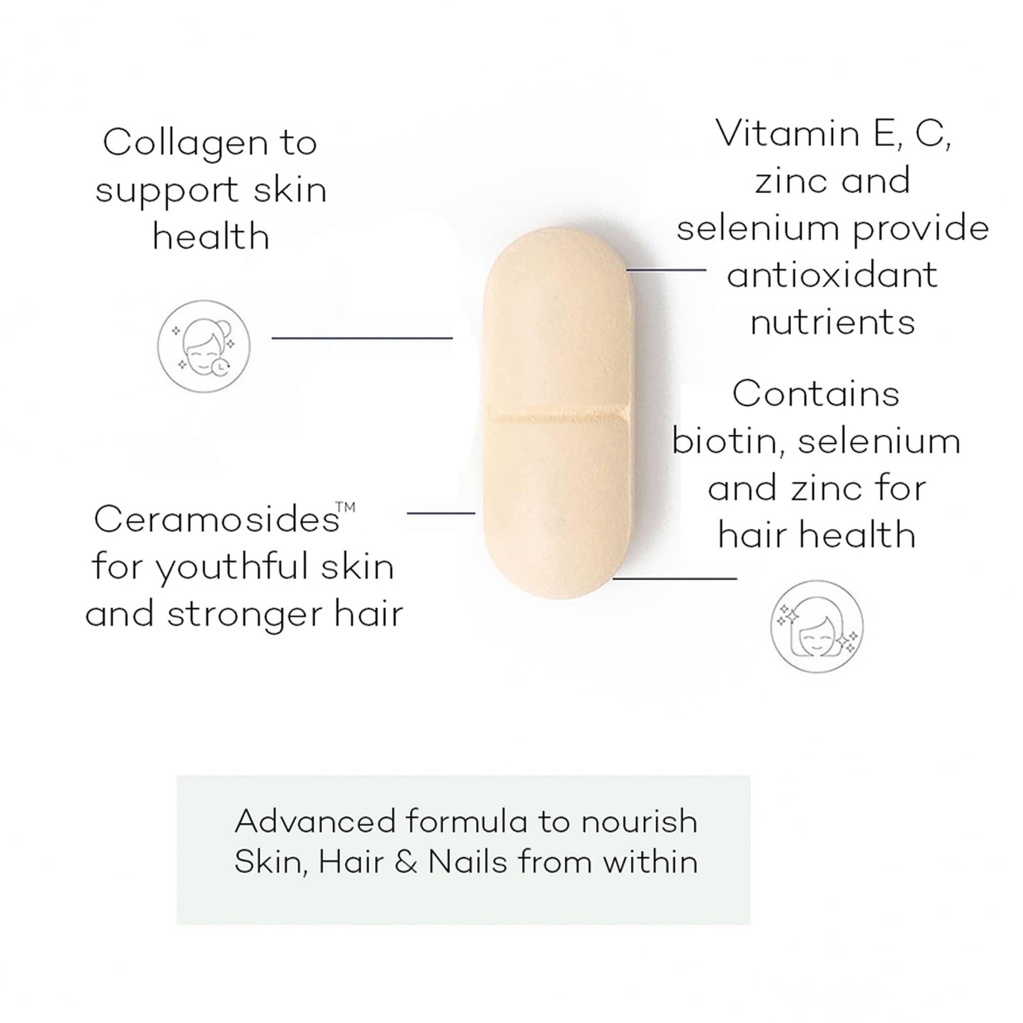 Skin, Hair and Nails