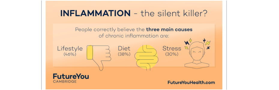 The silent epidemic