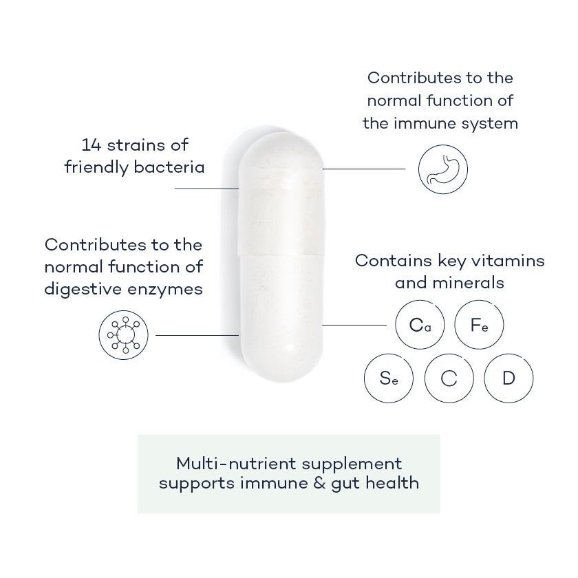 Gut-Immunty-supplement-angle;Gut-Immunty-supplement-front;Gut-Immunity-Capsule;Gut-Immunity-annotated-capsule