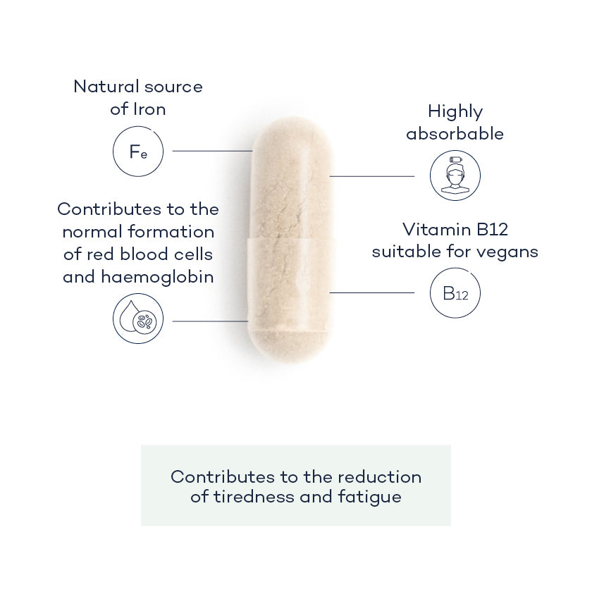Iron;Iron-front;Iron-supplement;Iron-annotated-capsule