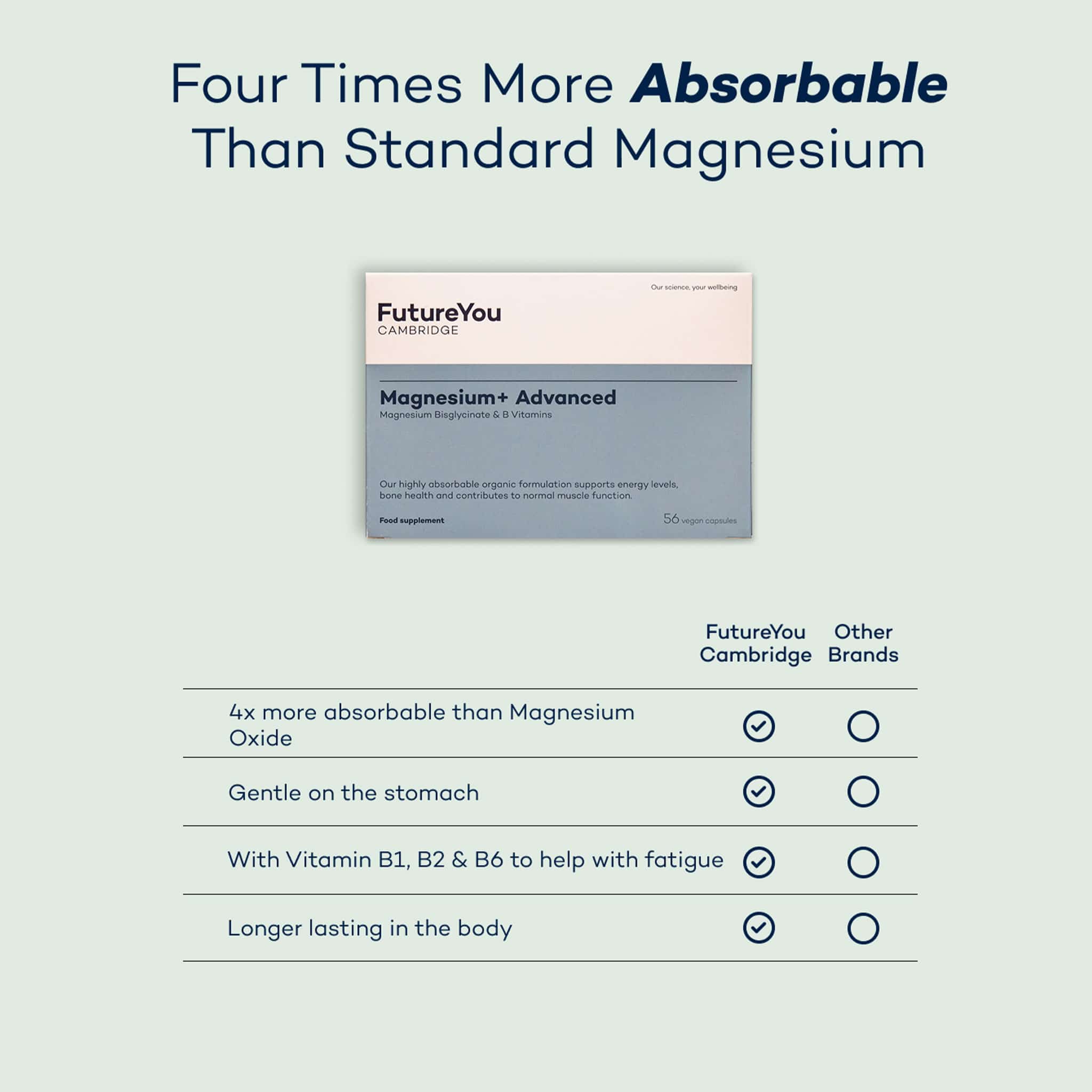 Magnesium+ Advanced