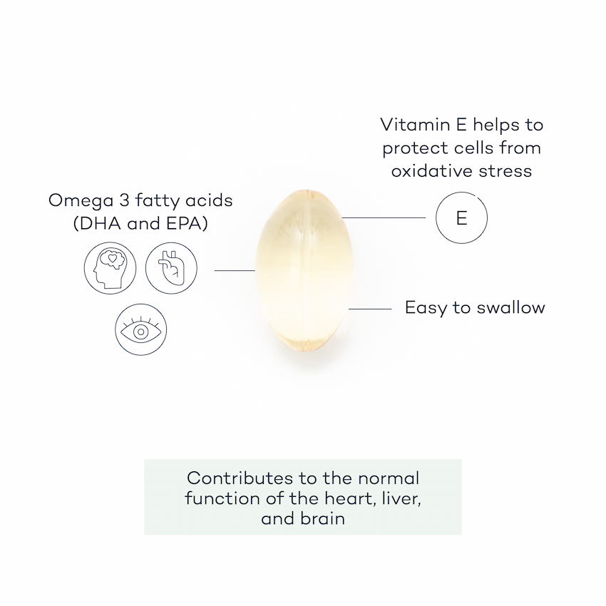 PF-Omega-supplement-angle;PF-Omega-supplement-front;Omega3-annotated-pill-PF14-28