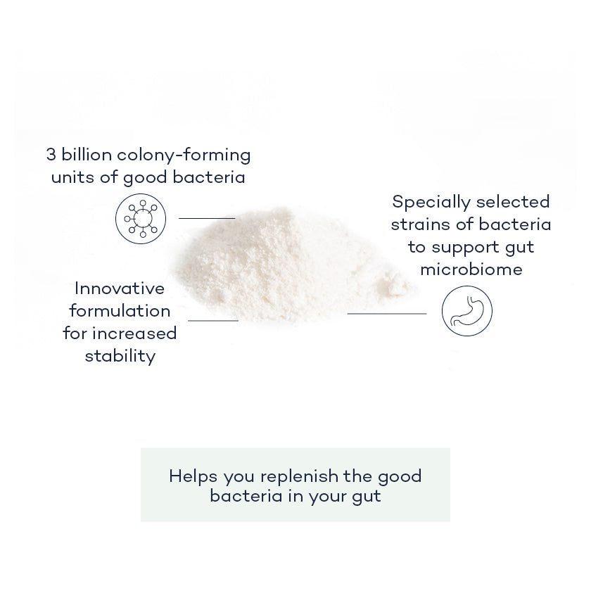 ProBio-8-supplement-angle;ProBio-supplement-front;ProBio-annotated-powder