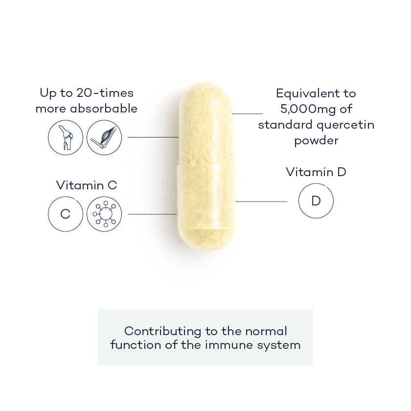 Quercetin;Quercetin-front;Quercetin-supplement;Quercetin-annotated-capsule
