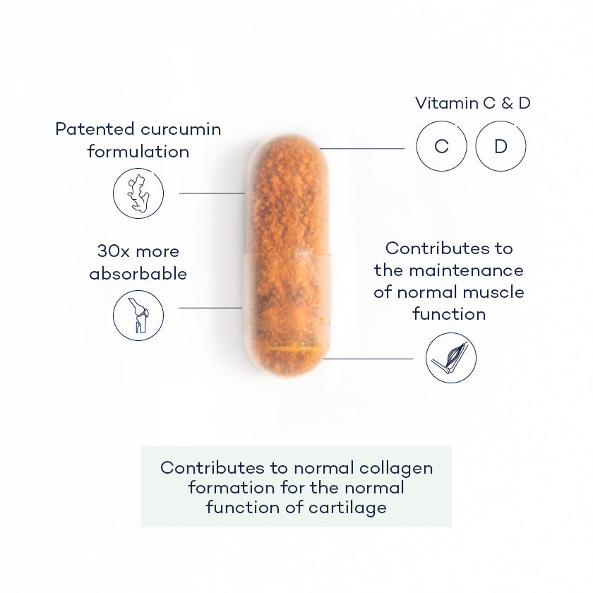 Turmeric-Gold-supplement-angle;Turmeric-Gold-supplement-front;Turmeric-gold-capsule;Turmeric-Gold-update-annotated-tablet