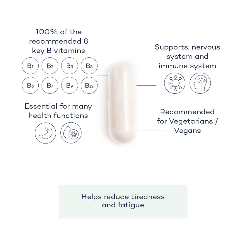 VitaminBComplex-angle;VitaminBComplex-front;magnesium-pill-group;B-complex-annotated-capsule
