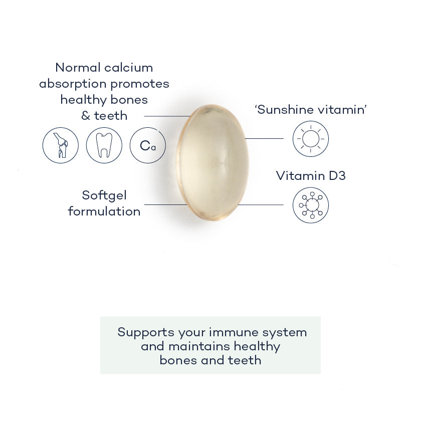 vitamin-d-front;Vitamin-d-supplement;Vitamin-d-annotated-capsule