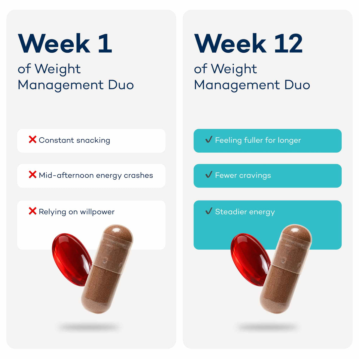 The Weight Management Duo