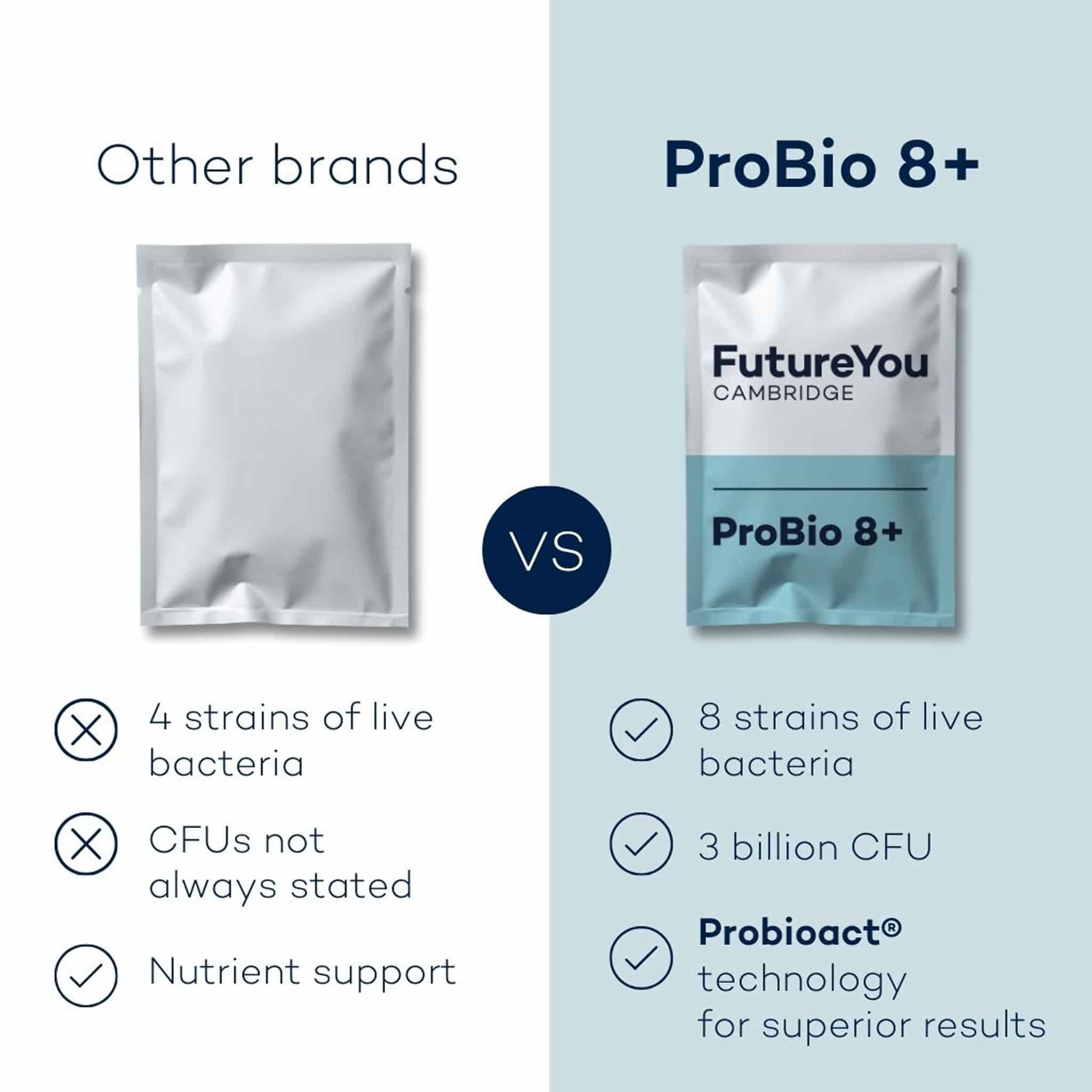 ProBio 8+ | Probiotic Supplements